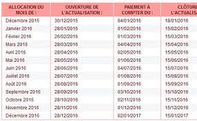 The agency employs 45,000 civil servants. Le Calendrier Du Demandeur D Emploi Pour 2016