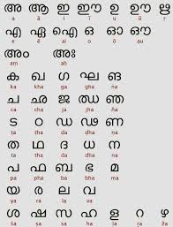 Malayalam Alphabets Manglish To Malayalam Converter Tool