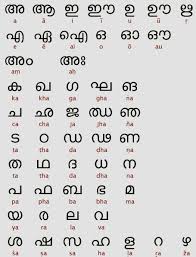 malayalam alphabets manglish to malayalam converter tool