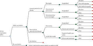 Effect And Cost Effectiveness Of Pneumococcal Conjugate