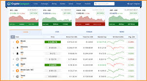 5 Best Alternatives To Coinmarketcap Coinsutras Picks