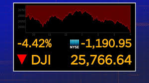 Dow jones & company, inc. Dow Jones Plunges Most Since 2008 On Coronavirus Fears Abc News