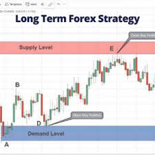 Long Term Forex Strategy Complete Guide And Examples Forex Strategy Forex Strategies