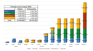 Destacó que el 51% de la población de 18 años ya está vacunada en 45 municipios fronterizos, pero faltan ocho municipios, al igual que ocho de coahuila, uno en nuevo león y 10 de tamaulipas. Como Va El Avance En La Aplicacion De Vacunas Contra Covid 19 En Mexico Corte Al 8 De Mayo De 2021 Taller De Datos