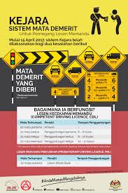 Keselamatan telah dijalankan namun masih ramai pengguna jalan raya gagal. Contoh Lukisan Poster Keselamatan Jalan Raya Cikimm Com