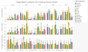 How Do I Read A Reading Data Exploration With Goodreads