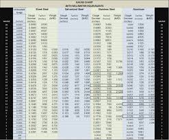 32 All Inclusive Iron Gauge Thickness Chart