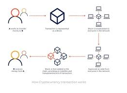 Bitcoin cash was developed as a scalable hard fork of bitcoin core. Bitcoin Price Prediction From 2021 To 2025 2030 And 2050 Libertex Com