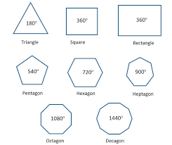 As of this writing, the price of a single polygon token is up more than 100% on the day. Polygon Geometry Pentagons Hexagons And Dodecagons
