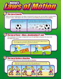 Trend Enterprises Newton S Laws Of Motion Learning Chart Newtons Laws Newtons Laws Of Motion Newton S Laws Of Motion