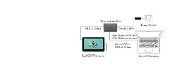 The wacom cintiq pro 24 creative pen display, for instance, renders images beautifully on its 4k screen that displays 99% of the rgb colour gamut. Amazon Com Wacom Dth1620ak0 Cintiq Pro 16 Graphic Tablet With Link Plus Black Computers Accessories