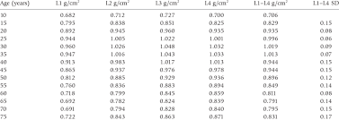 Bone Mass Density In Normal Iranian Women In Lumbar Spine