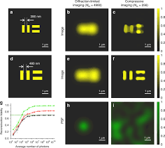 If you get overlap of wavelength, then, it isn't resolved. Endo Microscopy Beyond The Abbe And Nyquist Limits Light Science Applications