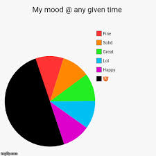 Mood Chart Meme