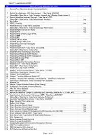 Pengambilan untuk kursus diploma di kolej antarabangsa teknologi dan profesional untuk tahun 2015/2016 masih dibuka. Mqa The Introduction And The List Available Docsity