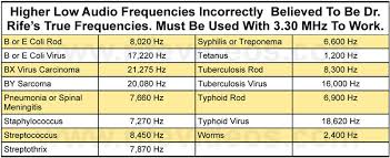 Dr Rifes True Original Frequencies