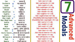 It is deeply related with word ' quorum' which means minimum number of a group members to take a decision. Recite Meaning In Hindi Recite Meaning In Hindi