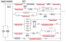 Oracle alter table add column examples. Sql Set Allowed Values For A Column Database Administrators Stack Exchange