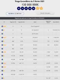 Après l'annonce du résultat, la publication du rapport de gains complet est quant à elle disponible à partir de 22h00, elle annonce notamment le montant du prochain jackpot. Mega Jackpot Euromillions Super Tirage De 130 000 000 Vendredi 5 Fevrier 2021