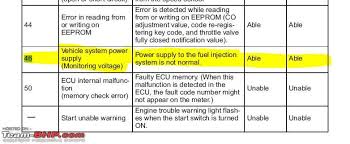 Yamaha R15 Warning Light Error Codes Team Bhp