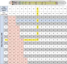 water vapor compressed air testing trace analytics