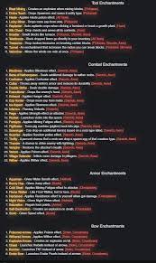 Minecraft pvp servers allow players to fight against other players everywhere or in specified zones. Combo Ideas Server I Play On Added Enchants Which Do Y All Think Are The Best In Pvp And What Combos Would Be Good To Try Out R Minecraft