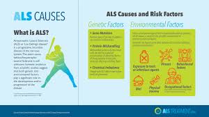 The disease is slightly more common in men than in women, but the difference is decreasing. What Is Als Alstreatment Com