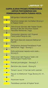 Dec 21, 2016admin109 commentsfaraidfaraid, faraidh, harta pusaka, pembahagian harta. Facebook