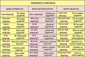 Presente Continuo O Progresivo Aprender Ingles Facil Como Aprender Ingles Basico Presente Continuo Verbos Ingles