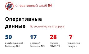 Последние новости новосибирска и новосибирской области в трёх ежедневных выпусках программы новости на отс. Novosibirsk Kolichestvo Zabolevshih Koronavirusom I Poslednie Novosti Na 13 00 11 Aprelya