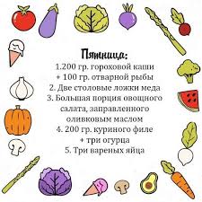 меню пп на 1200 ккал на неделю в граммах Primernoe Menyu Pravilnogo Pitaniya Na Nedelyu Dieta Dlya Bystrogo Metabolizma Pohudenie Poleznaya Dieta