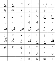 Such sounds are usually written with a combinations of letters, the same way english uses combinations such as ch, sh, and th to represent specific sounds. Pdf Letter To Sound Conversion For Urdu Text To Speech System Semantic Scholar