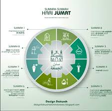 Maybe you would like to learn more about one of these? Sunnah Sunnah Hari Jumaat