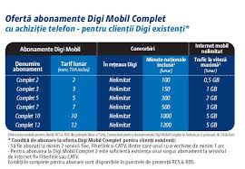 Maybe you would like to learn more about one of these? Oferta Rcs Rds Pentru 2014 Pe Telefonie MobilÄƒ Digi Mobil Abonamentele Gadget Ro Hi Tech Lifestyle