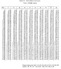 A centimeter is based on the si unit meter, and as the prefix. 2 Meters To Feet How Tall Is 2 Meters In Feet And Inches