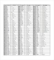 (number 4 on a roman numeral clock is usually written as iiii. Free 7 Sample Roman Numeral Chart Templates In Ms Word Excel Pdf