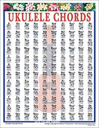 Walrus Productions Ukulele Chord Mini Chart Walrus