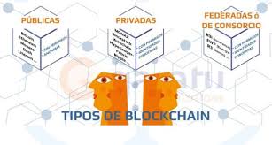 The more coins the staker has, the more likely the staker will add dpos is a variation of pos. Types Of Networks That Exist To Develop Projects With Blockchain Open Federated Or Private By Miguel Angel Perez Icomunity Labs