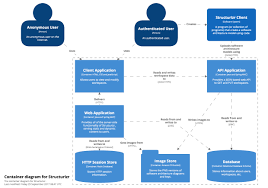 Organizational Chart For Small Business