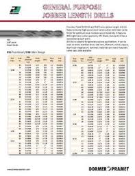 71 Paradigmatic Hss Drill Speed Chart