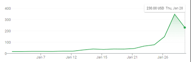 Stay up to date on the latest stock price, chart, news, analysis, fundamentals, trading and investment tools. Why Did Gamestop Stock Rise Learn More Investment U