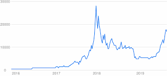 2 dollar online is 0.000001 bitcoin. Btc To Nzd Converter Bitcoin To New Zealand Dollar Exchange Rates Today Currency Converter