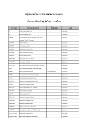 Image result for Pycreus fluminalis