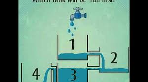 Sudah tahu kelebihan dan kekurangan dari memakai tandon air hanya cukup menyalakan satu kali listrik untuk mengisinya hingga penuh. Tangki Manakah Yang Akan Penuh Duluan