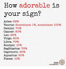 For the cancer sign, family. Your Sign Aries 69 Taurus Sometimes 1 Sometimes 100 Gemini70 Cancer 80 Leo 86 Virgo 60 Libra70 Scorpio 10 Sagittarius 70 Capricorn 60 Aquarius 50 Pisces 10 Zodiac By Relationship Rules Anaconda Meme On Me Me