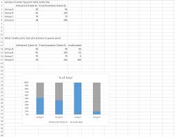 How To Create A 100 Stacked Column Chart If I Have Total