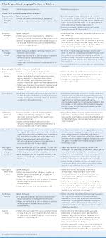 Speech And Language Delay In Children American Family