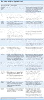 Speech And Language Delay In Children American Family