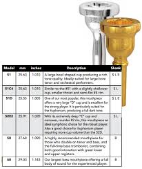 21 always up to date saxophone mouthpiece size chart