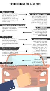 Buyer S Checklist How To Inspect A Used Car 2nd Hand Cars Sell Used Car Car Buying Tips